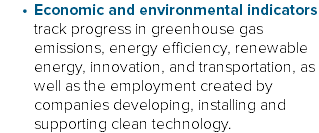 Economic and environmental indicators track progress in greenhouse gas emissions, energy efficiency, renewable energy, innovation, and transportation, as well as the employment created by companies developing, installing and supporting clean technology.